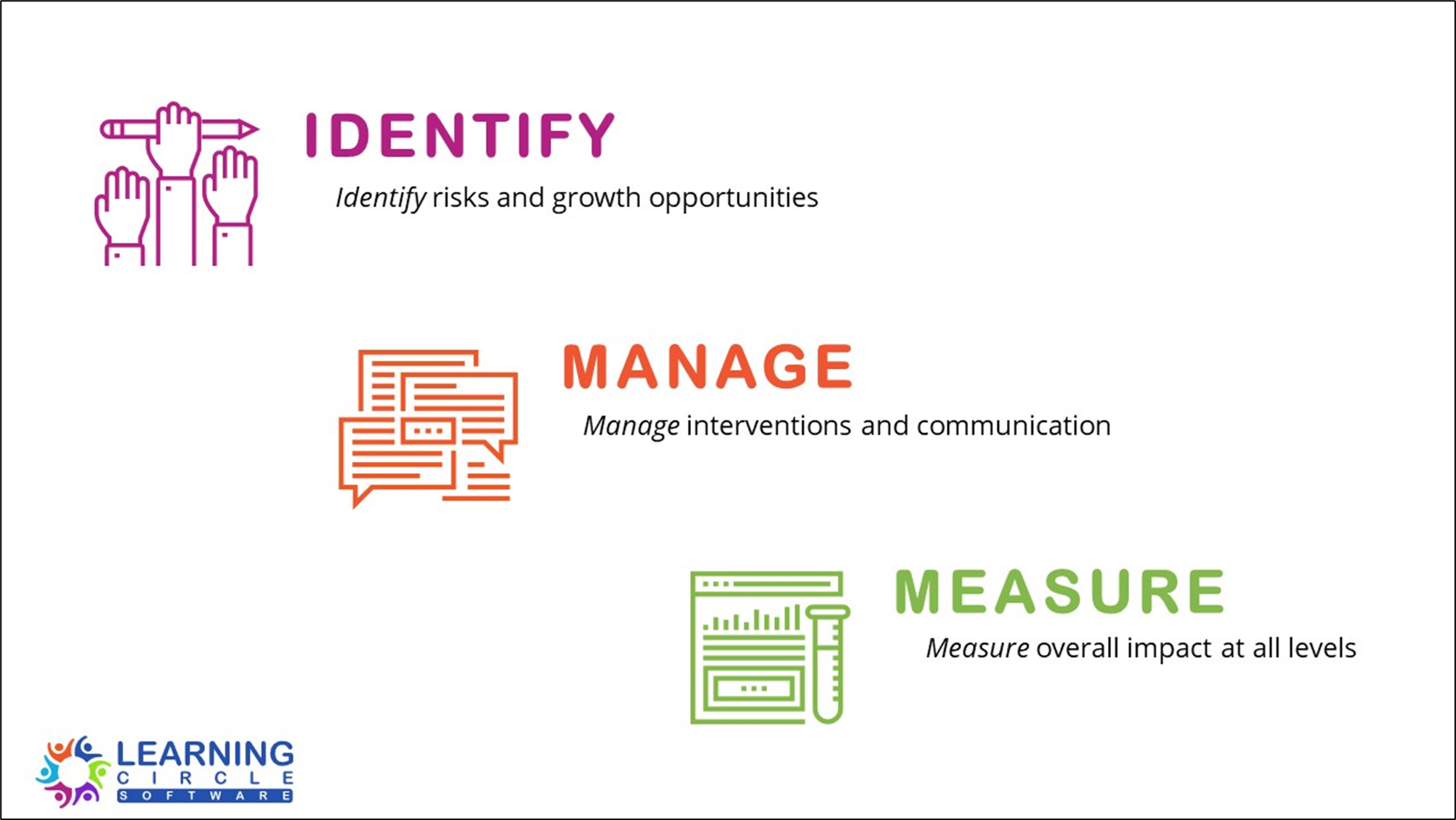 Learning Circle All Courses